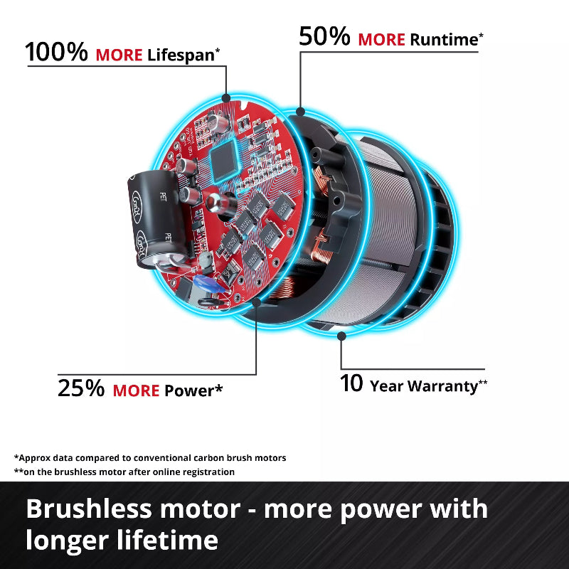 Einhell Power X-Change Cordless 15.8cm Pruning Chainsaw - Bare