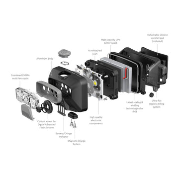 LEDLENSER HF6R CORE Rechargeable Head Torch