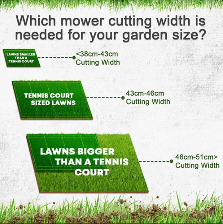 Hyundai 17" Self Propelled Lawnmower 139cc